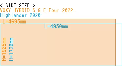 #VOXY HYBRID S-G E-Four 2022- + Highlander 2020-